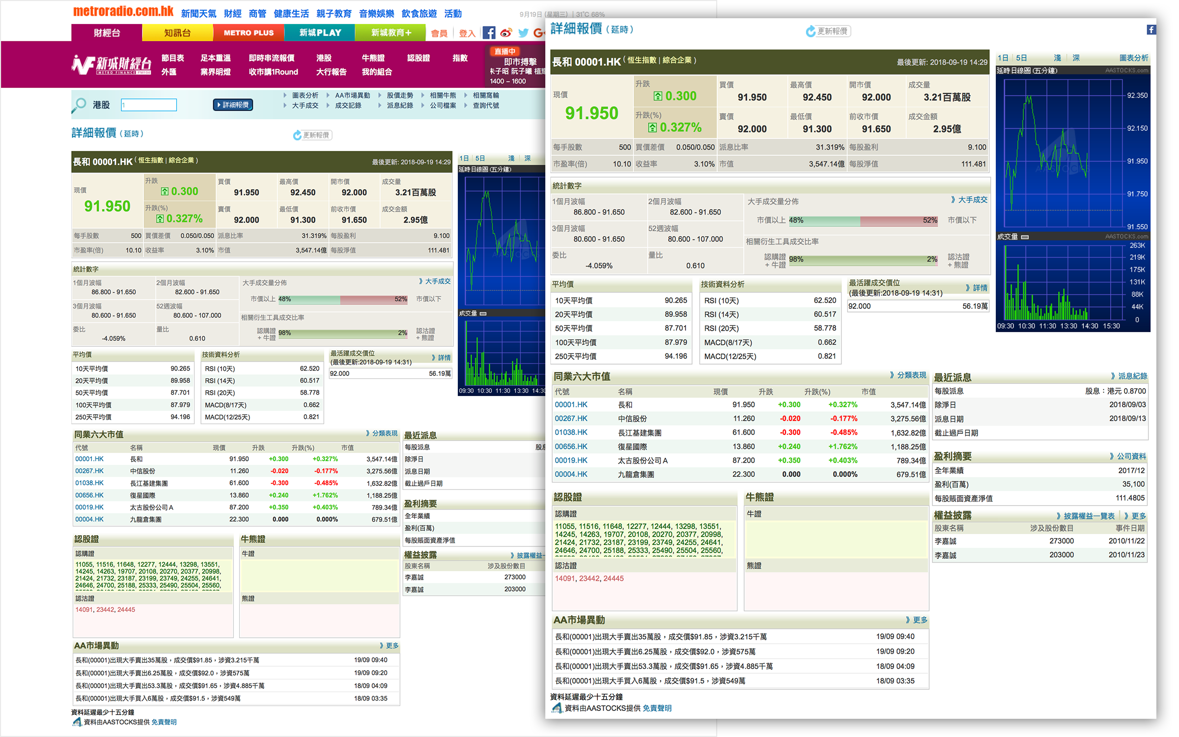 Metro Broadcast Corporation Limited