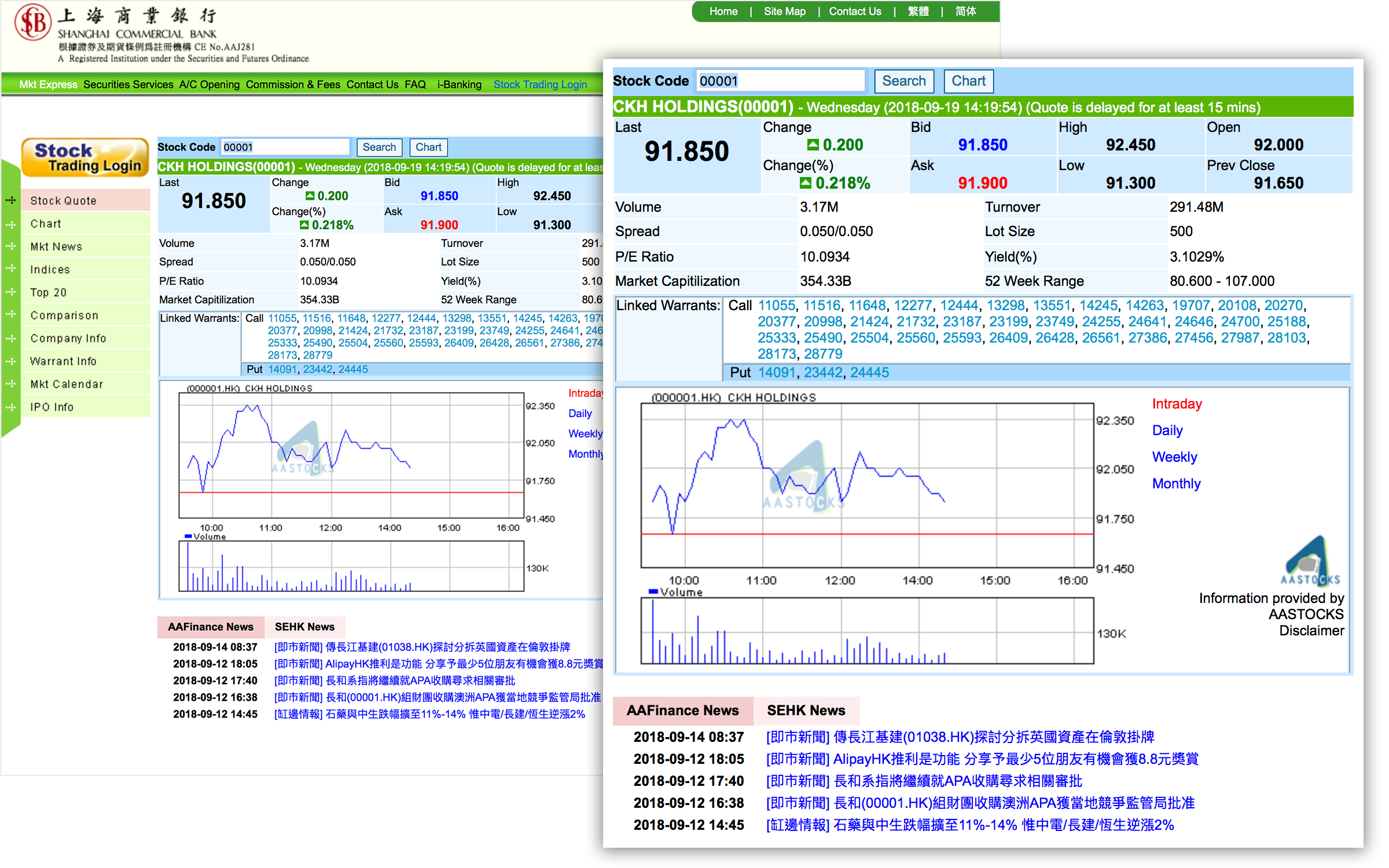 Shanghai Commercial Bank Limited