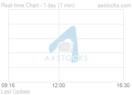 Interactive Futures Charts