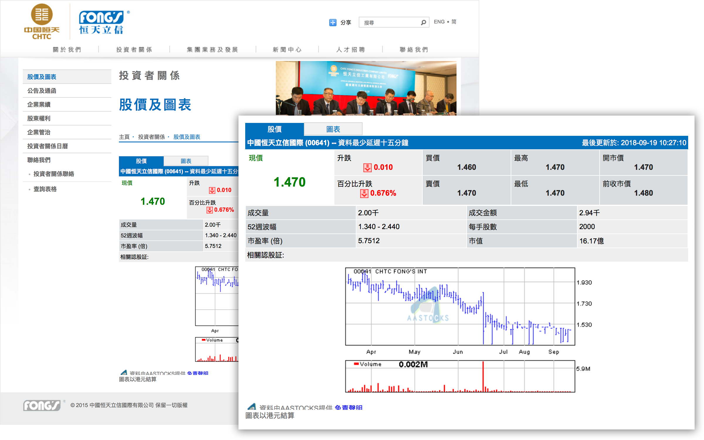 中國恒天立信國際