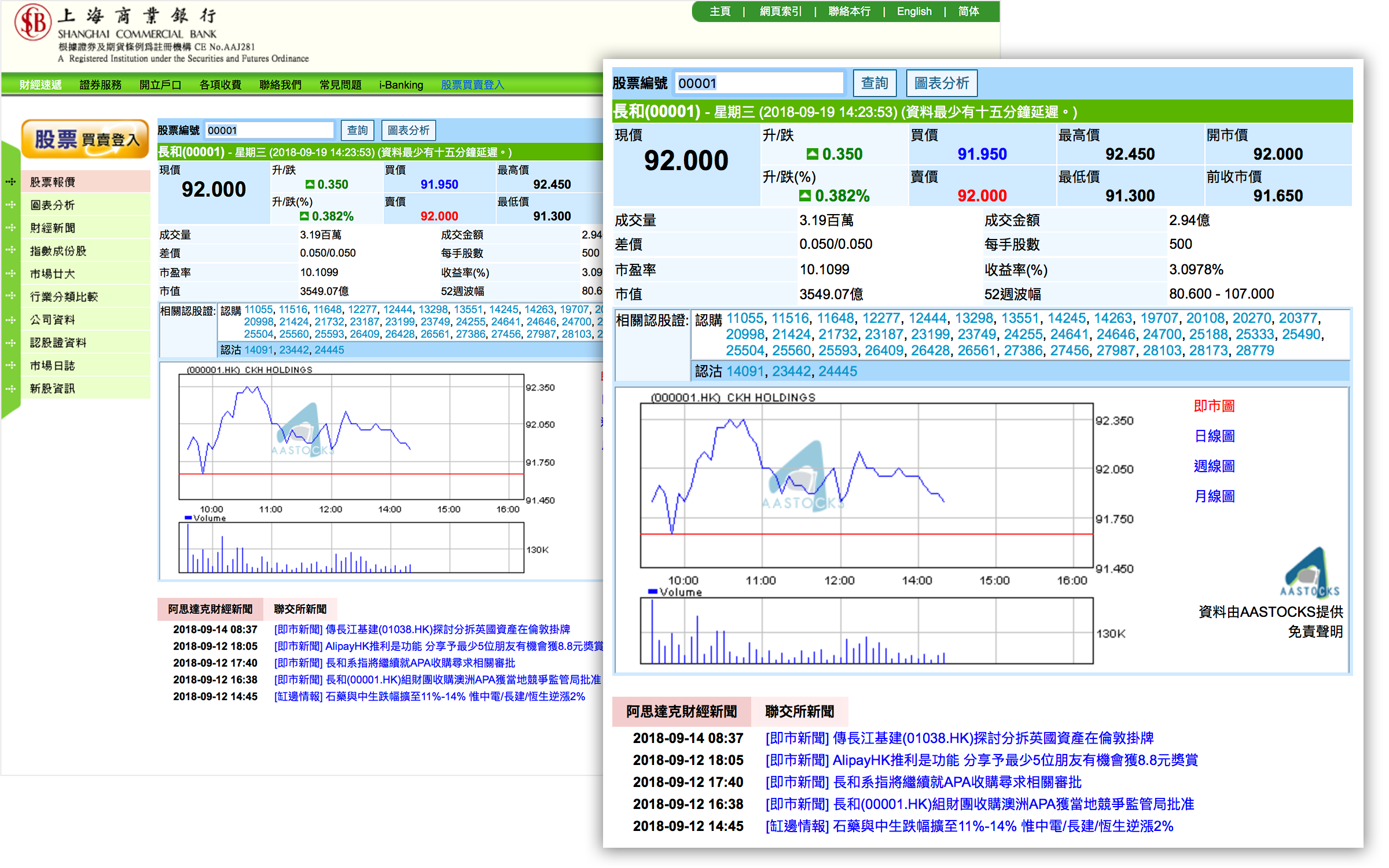 上海商業銀行